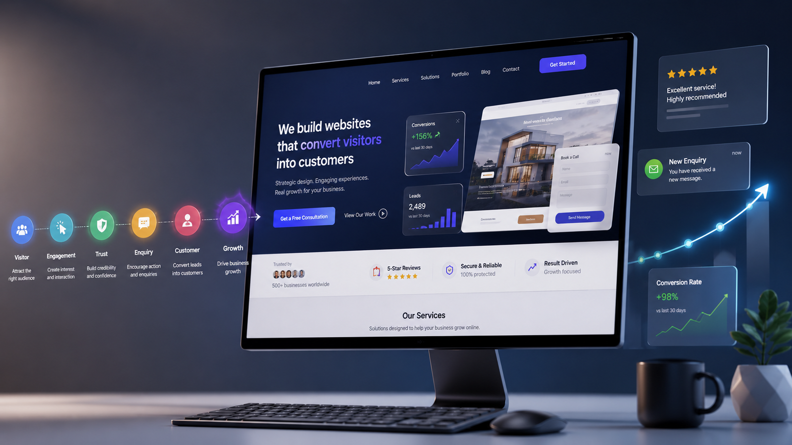 How to Build a High-Converting Website in 2026: 15 Proven Strategies cover image