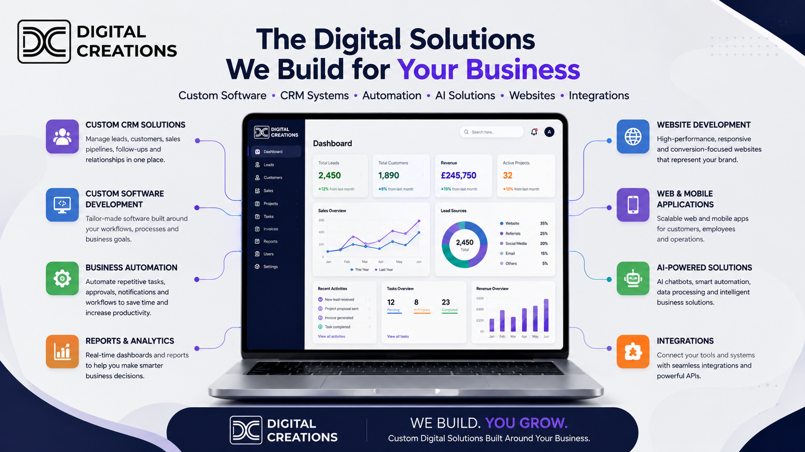 What Digital Creations Builds for Your Business: Software, CRM, AI, Websites & More cover image